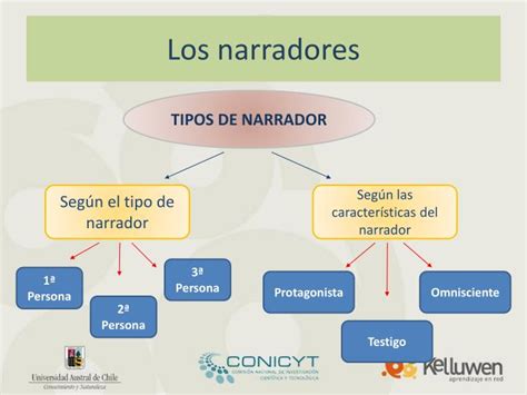 Tipos De Narradores Y Ejemplos Cuento Obra Literaria Nbkomputer