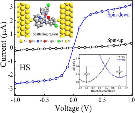 Spin Crossover And Coherent Transport Behaviors Of A Six Coordinate