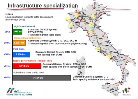 Italia Rail Map