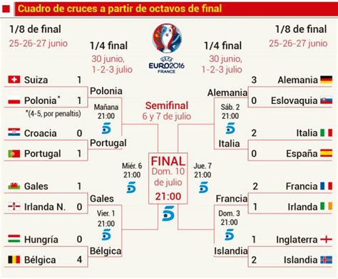 Tabla De Octavos De Final Eurocopa 2021 Eurocopa 2021 Mira La Tabla De Posiciones Del Certamen