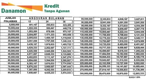 Tabel Kredit Angsuran Pinjaman Tanpa Agunan Bank Danamon INFOPERBANKAN