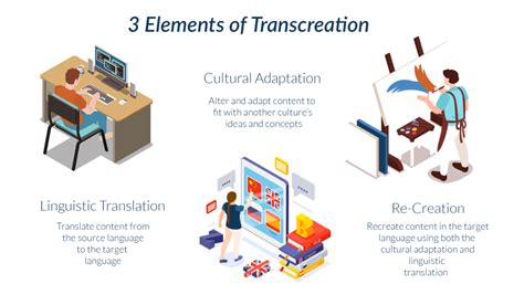 What Are Some Examples Of Transcreation