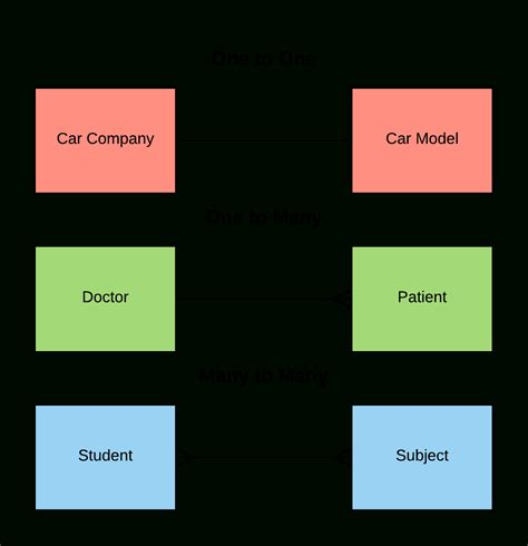 Types Of Entity Relationship Diagram