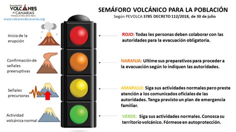 Vigilancia La Palma Recursos Esenciales Volcanes De Canarias