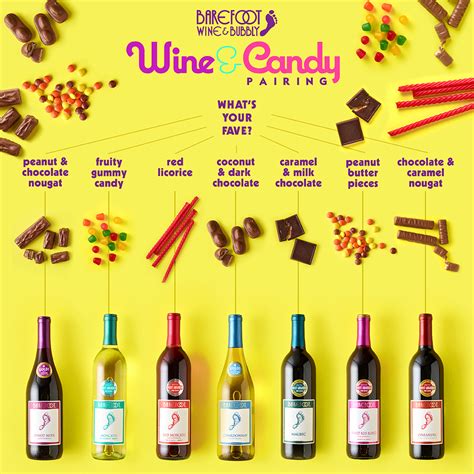 Ultimate Guide Pairs Halloween Candy With The Perfect Wine