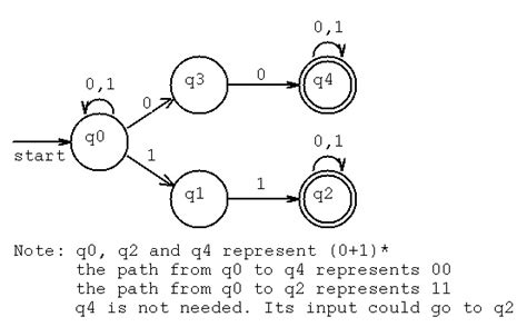 Nfa Diagram Generator