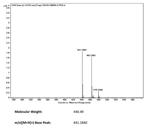 Fmoc D 2 Me Trp 196808 79 4 MS Spectrum