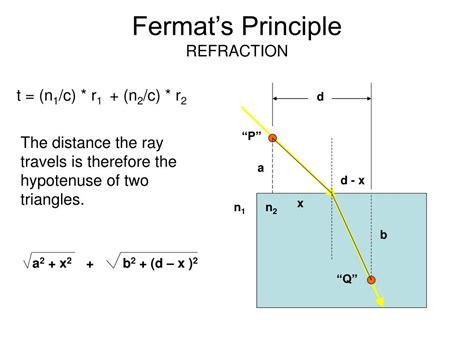 PPT - Fermat’s Principle PowerPoint Presentation, free download - ID ...