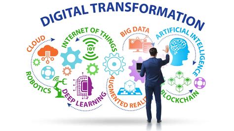 What Is Digital Transformation