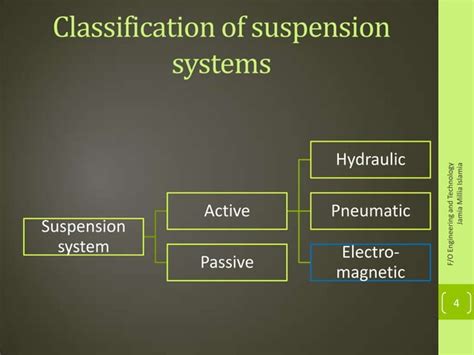 Electromagnetic suspension system | PPT