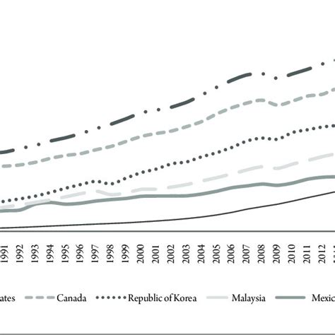 Global gdp shares of countries currently considered "developed" and... | Download Scientific Diagram