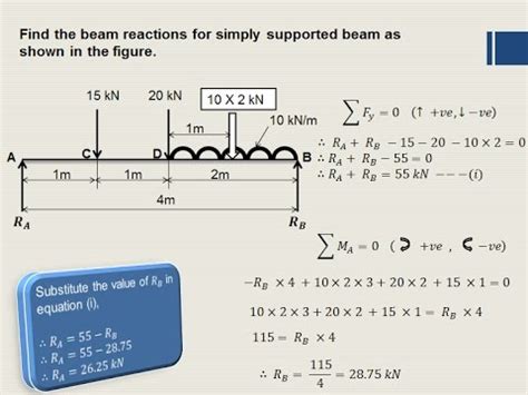 How To Find Out The Beam Reactions PART 2 Simply Supported Beam