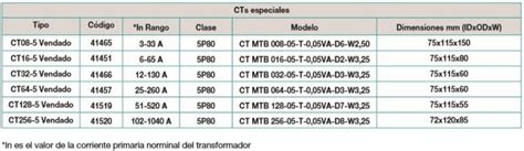 CT vendado para relé SIA B Autoalimentado y Dual CT MTP Fanox