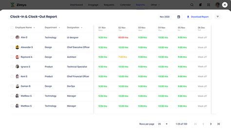 Zimyo Software Reviews Demo And Pricing 2024