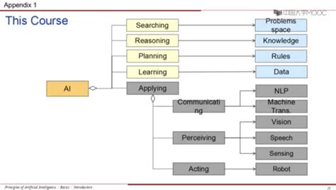 北大公开课 人工智能基础 5 （下）人工智能基础现状 哔哩哔哩