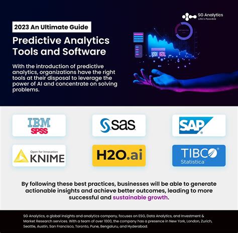 Top Predictive Analytics Tools And Software List