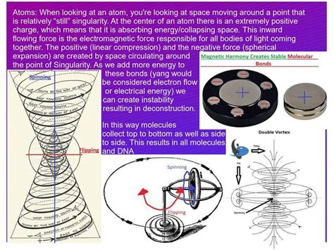 Vortex Water Experiment | Physics Experiments