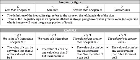 Isee Math Review Inequalities Piqosity Adaptive Learning