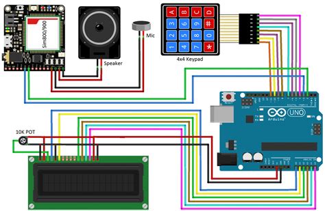 Gsm Auto Dialer Circuit Diagram Gsm Circuit Module Sms Pcb A