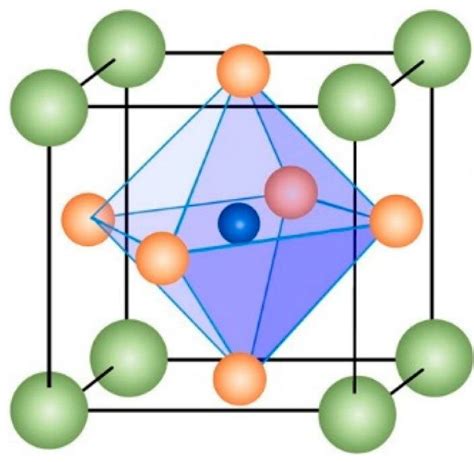 Perovskite Structure