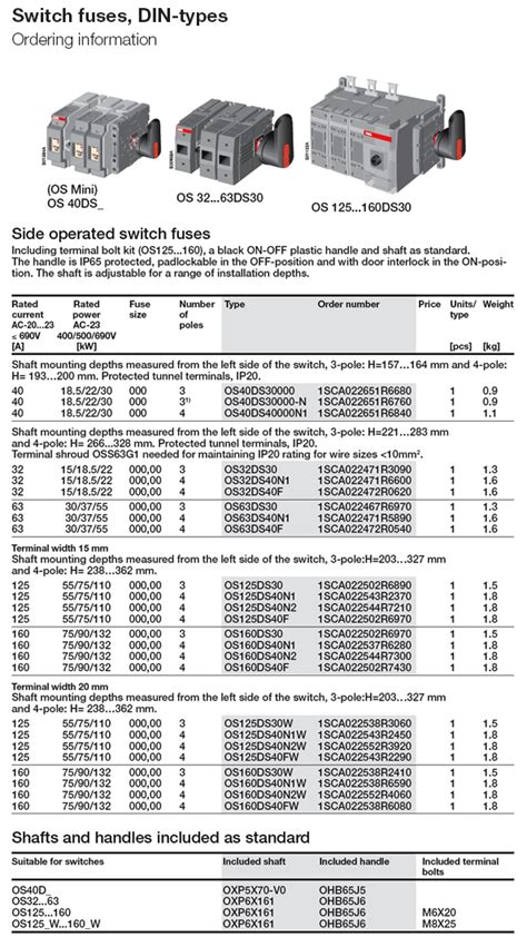 PRODUCT FUSEGEAR SWITCH FUSES DIN TYPES ORDERING INFORMATION