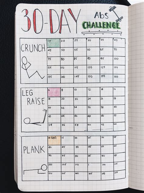 Weight tracker bullet journal template - abckoti