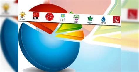 ORC Araştırma dan 2023 ün ilk seçim anketi