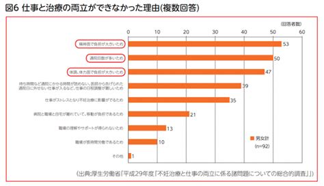 不妊治療の助成金に新たな動き「不妊治療と仕事の両立を支援」その内容は？ ランドリーボックス