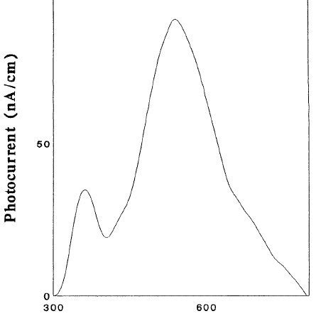 The absorption spectrum of the ruthenium bipyridyl complex. | Download Scientific Diagram