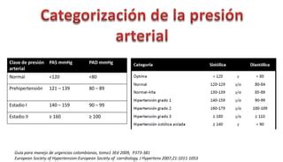 Farmacología de la crisis hipertensiva PPT