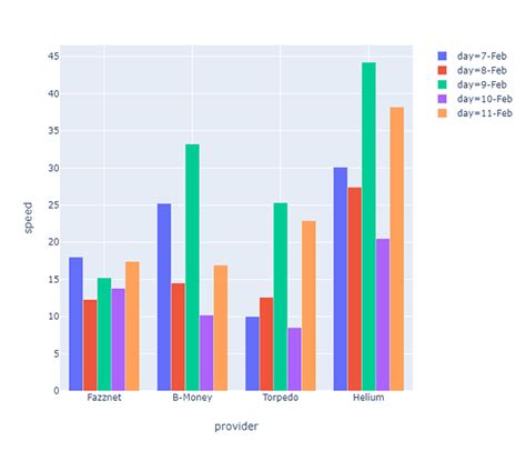 Setting Color Scheme On Bar Chart Grouped By Two Columns 📊 Plotly