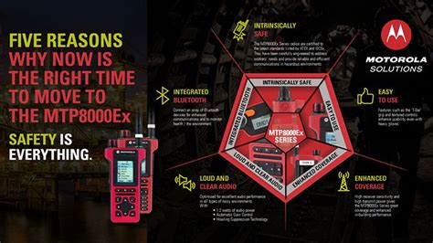 Body Cameras Motorola Solutions Emea