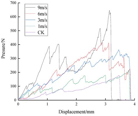 Agriculture Free Full Text Effects Of Airflow Disturbance On The