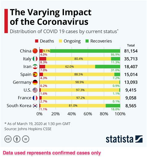 Which Countries Are Impacted The Most By The Covid Coronavirus