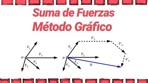 Fuerza Resultante Por El Metodo Grafico Youtube