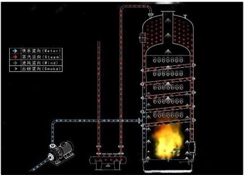 浅谈蒸汽锅炉的工作原理图解