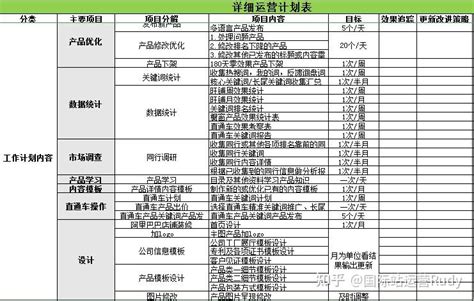 我的阿里巴巴国际站运营落地计划 知乎