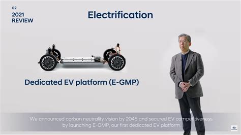 Hyundai Promises New Evs On Ima Platform To Reach Of Global Ev