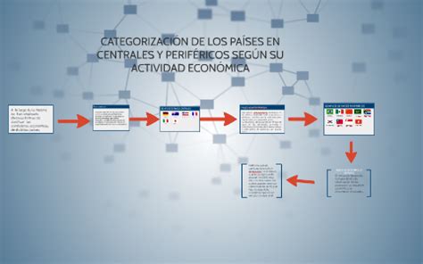 CATEGORIZACION DE LOS PAISES CENTRALES Y PERIFERICOS SEGUN S By