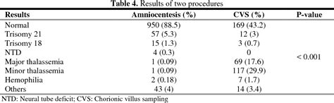 Complications, Indications and Results of Two Screening Methods ...