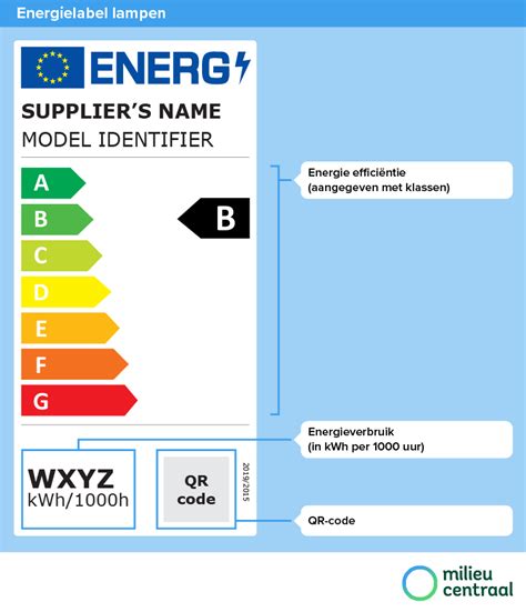 Energielabel Verlichting Energielabel