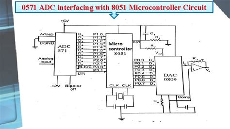 Adc Dac Interfacing With 8051 Microcontroller Presented By