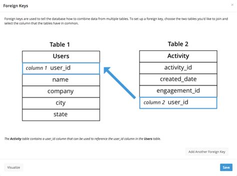 Sql Select From Multiple Tables Foreign Key Elcho Table