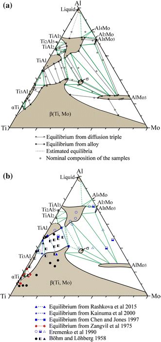 A Experimentally Determined K Isothermal Section Of The Tialmo