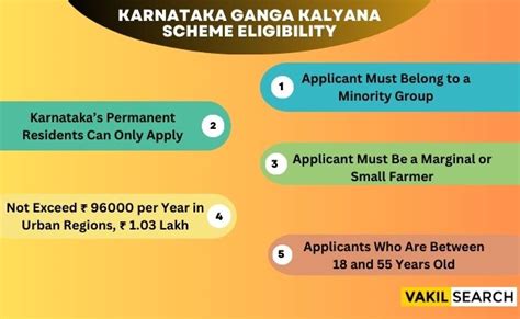 Karnataka Ganga Kalyana Scheme