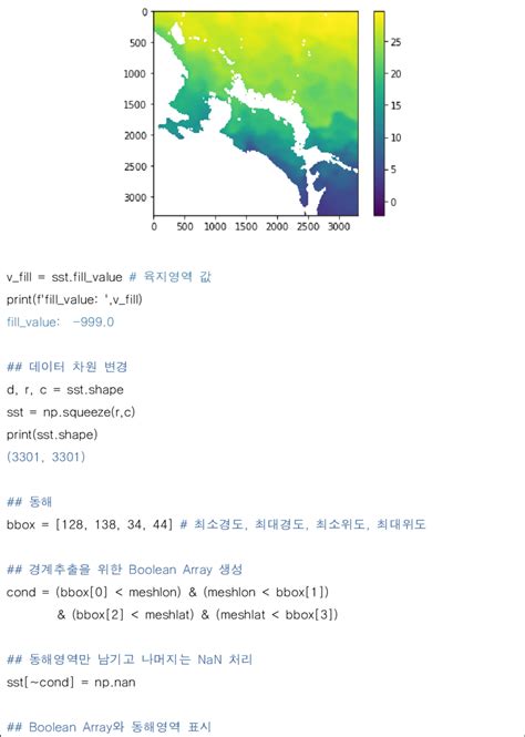 Fig Ax Plt Subplots Figsize Ncols Ax Imshow Cond