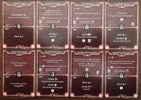 Gloomhaven Unlockable Classes Spoilers Locked Characters