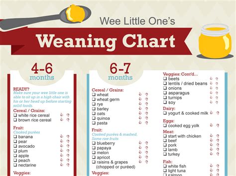 Managing life, kids and a creative business by Kat French. – Tagged "weaning chart" – Kat French ...