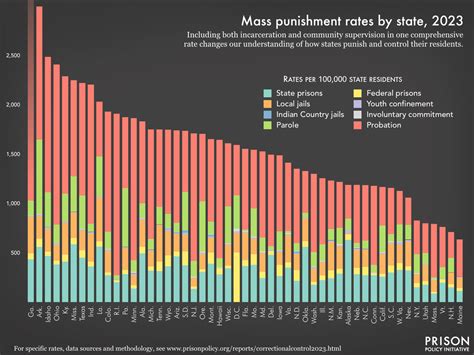 New report shows mass incarceration doesn’t stop at the prison walls | Prison Policy Initiative