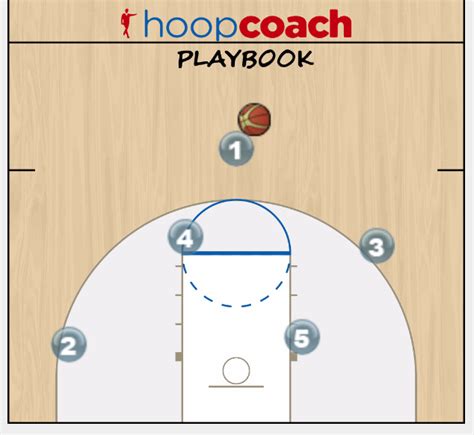 Basketball Plays - Hoop Coach